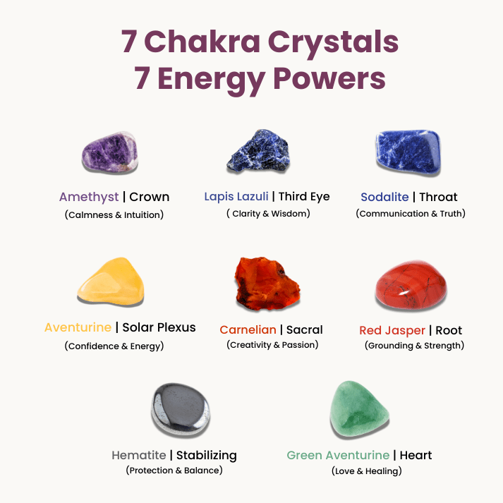 Stone alignment chart showing 7 chakras and crystal placements